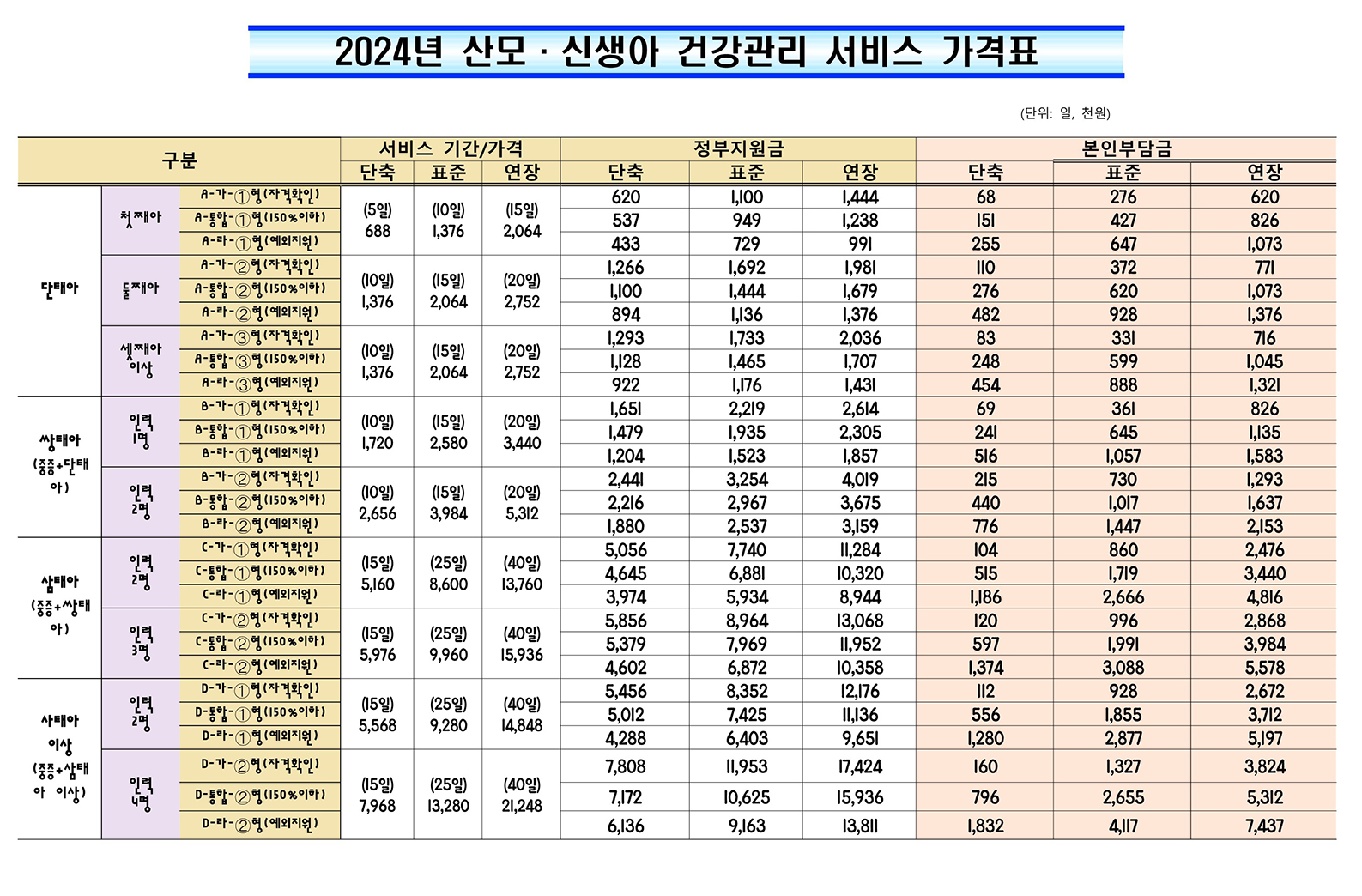 아이맘케어안양지사_
